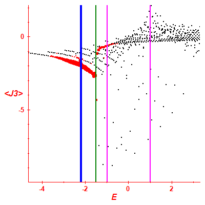 Peres lattice <J3>